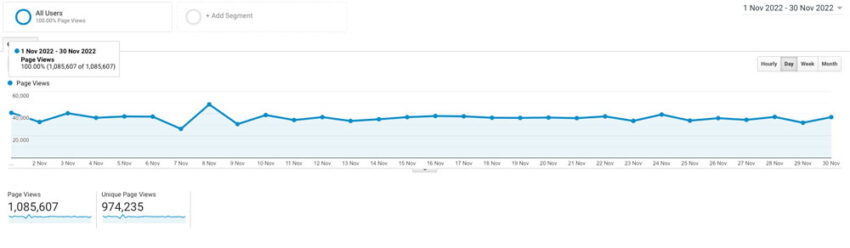 Business Matters webstats for November 2022